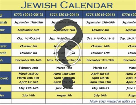 Printable Hebrew Calendar 5777 Month Calendar Printable