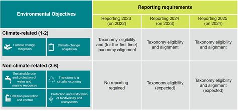 Publication Of New Faqs On Eu Taxonomy What Companies Need To Know
