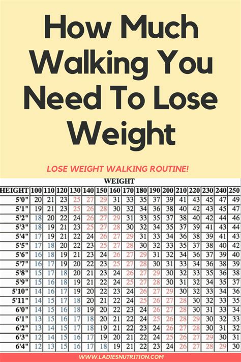 Weight Loss By Walking Quora Bmi Formula