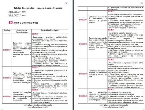 Planejamento Escolar De Acordo Com A Bncc