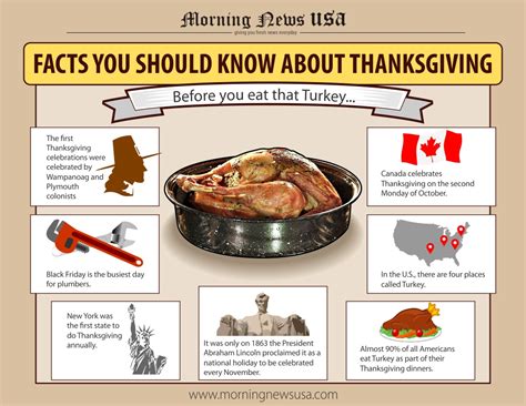 Thanksgiving Facts You Should Know Visually