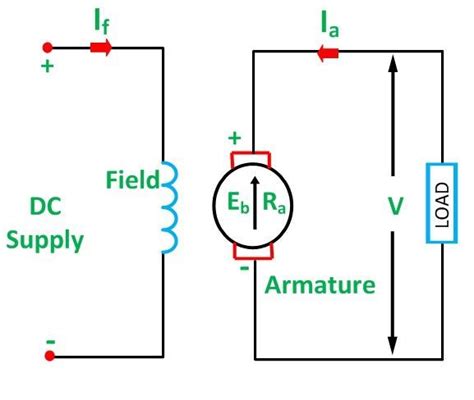 Types Of Dc Motors Series Shunt Compound Permanent Pd