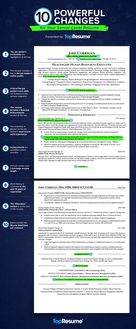 +60 resume templates very professional. 10 Powerful Changes for Your Executive-Level Resume ...
