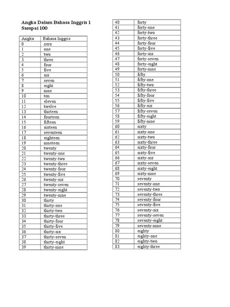 Untuk angka yang lebih besar dari sepuluh, kembali menggunakan angka cina. Angka Dalam Bahasa Inggris 1 Sampai 100