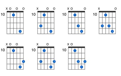 Am7 Chord Guitar Finger Position Chords That You Wish