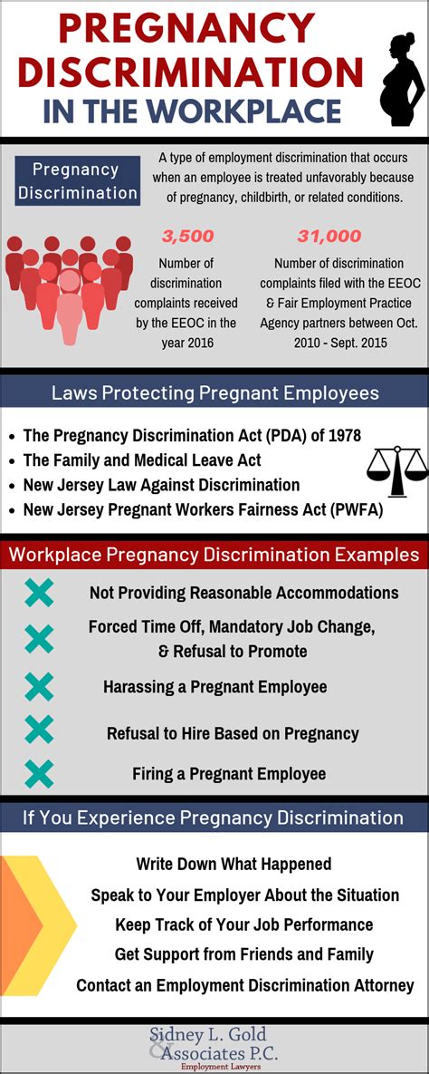 Cherry Hill Pregnancy Discrimination Lawyer 215 569 1999