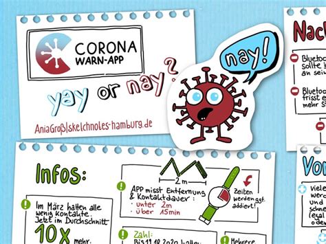 Zahlen und einblicke in die welt der werbung und medien. Infografik zur Corona-Warn-App | Sketchnotes-Hamburg