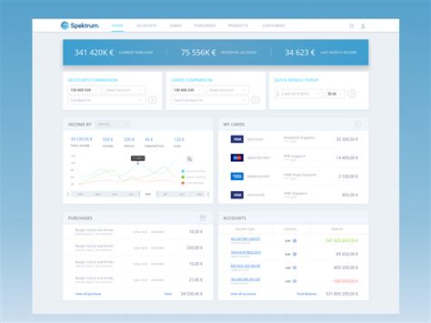 An ecommerce dashboard should be designed to showcase key performance indicators (kpis) over time. Ecommerce Dashboard | Dashboard design, Ecommerce, Dashboards