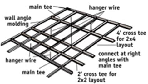 Be sure to align the splice so that the suspension wires are correctly positioned. How To Install A Suspended Ceiling - Section 3
