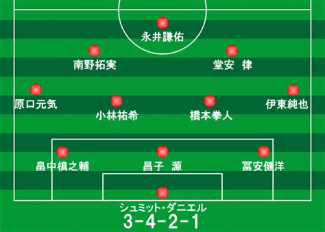 【結果詳細】日本代表 4対1で勝利 サッカーw杯アジア2次予選 6月7日 22時35分 new サッカーｗ杯（男子）. キリンチャレンジカップ エルサルバドル戦（2019年6月9日 ...
