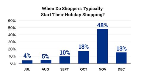 Consumer Shopping Trends To Look For In The 2022 Holiday Season Mthink
