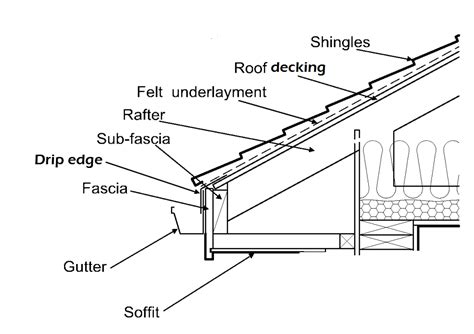 Standing Seam Roof Eave Detail