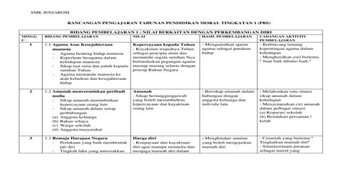 Gambar download segera dskp pendidikan moral tingkatan 2 yang bernilai khas ini dipetik dari kredit berikut : Rancangan Pengajaran Tahunan Pendidikan Moral Tingkatan 2 ...