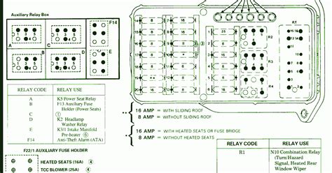 2004 E320 Fuse Box Diagram