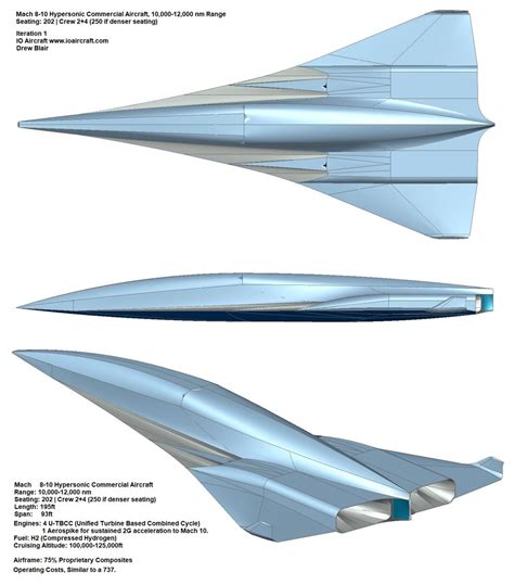 hypersonic commercial plane, hypersonic commercial aircraft, hypersonic