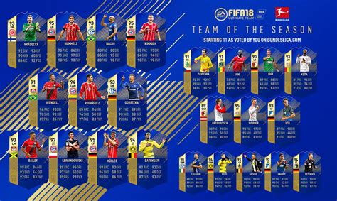 Fifa21 ultimate team (fut) tots bl prediction. fut 18 - FIFPlay