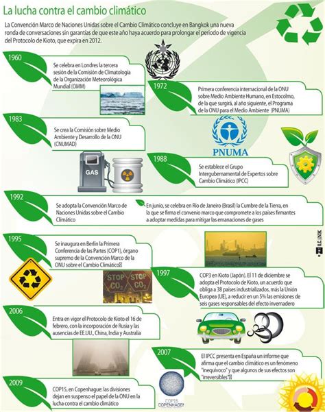 Efectos del cambio climático en el planeta. RELIGIÓN: Efectos del cambio climático