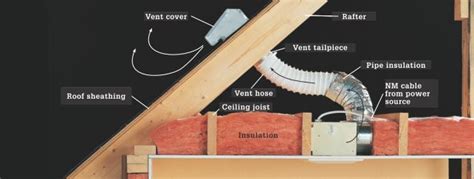 Venting it directly into the attic would promote. 14 best Attic & Roof images on Pinterest | Attic, Loft and Loft room