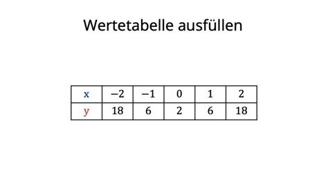 Parabeln Zeichnen Anleitung Und Beispiel Mit Video