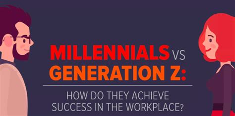 Millennials Vs Gen Z How Do They Achieve Success In The