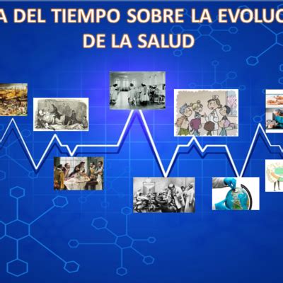 Linea De Tiempo Sobre Sobre Historia De La Salud Timeline Timetoast