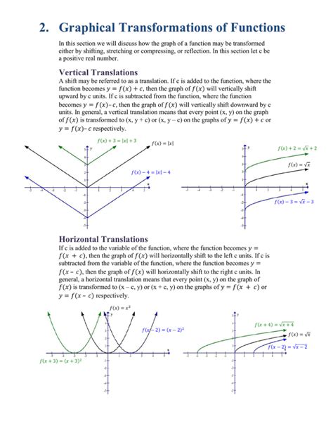2 Graphical Transformations Of Functions