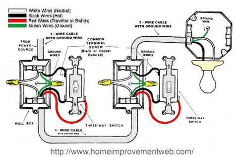 Current flows from l1 through the (purple) switch blade to the redtraveler wire through the 2nd switch blade. How To Install a 3-way Switch Option #1 - The Home Improvement Web Directory