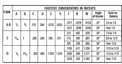 How to size and measure without a measuring tape: V Belt Pulley Sheave Sizes Table Chart | Engineers Edge