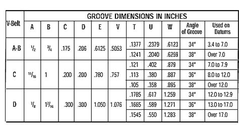 How to choose a belt size based on pant size. V Belt Pulley Sheave Sizes Table Chart | Engineers Edge