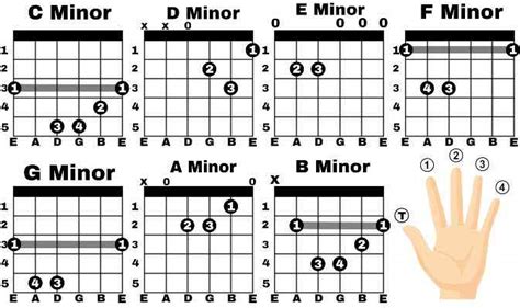 E Minor Guitar Chord Chart
