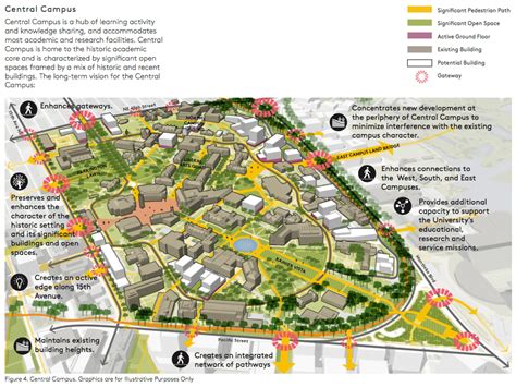 Conceptual Plan For The Central Campus University Of Washington