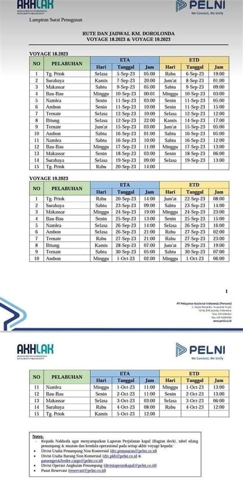 Jadwal Kapal Pelni Dorolonda September Oktober 2023 Harga Tiketnya