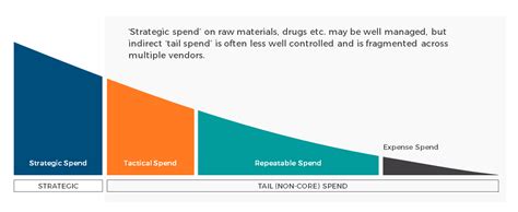 Tail Spend 101 Comprehensive Guide To Tail Spend Management