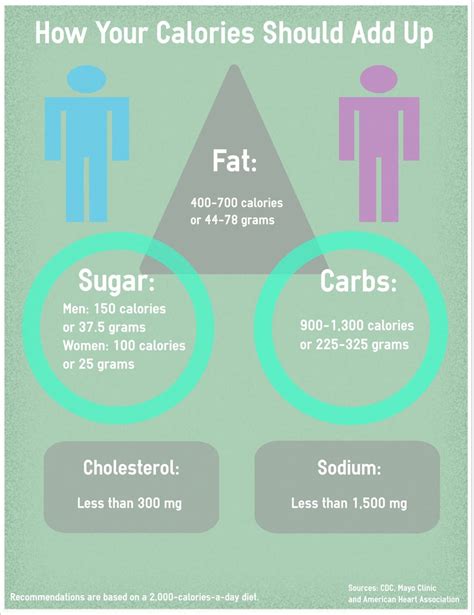 How Many Calories Should You Eat Safebee
