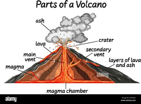 Part Of A Volcano Illustration Stock Vector Image And Art Alamy