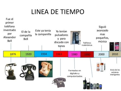 Linea Del Tiempo Historia De La Informatica Y Las Telecomunicaciones Images