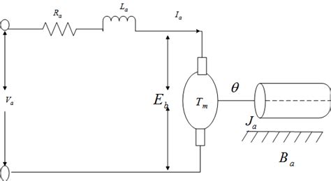 It is designed in a way to reduce the noise and transient to help the stability of the device. DC motor circuit diagram | Download Scientific Diagram