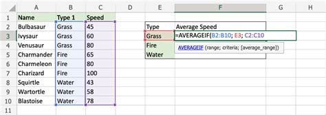 Excel Functions Excel Averageif Function