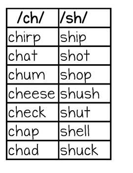 Shabbier shabbiest shabbily shabbiness shabby shack shacked shacking. Free! /sh/ vs /ch/ word sort activity | Word sorts, Word ...