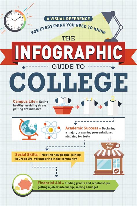 The Infographic Guide To College Ebook By Adams Media Official Publisher Page Simon And Schuster