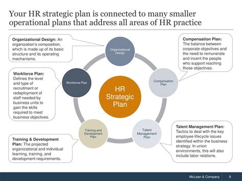 Ppt Basic Concept Of Strategy And Strategic Management Powerpoint 325