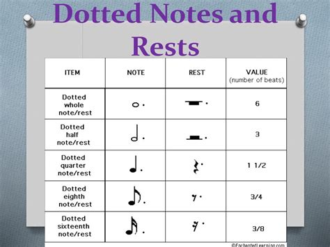 Ppt Music Note Reading Powerpoint Presentation Free Download Id