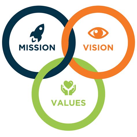 A mission statement is intended to clarify the what, who, and why of a company. Mission, Vision and Values