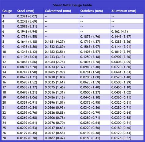 Copper Sheet Gauge Thickness Chart