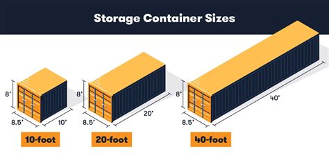 Shipping Container Dimensions Chart For Easy Container Selection