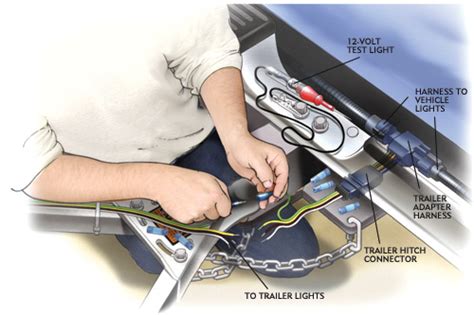 Wiring Your Trailer Hitch