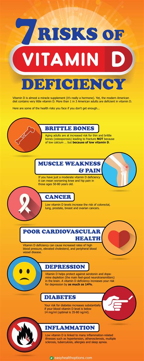 Risks Of Vitamin D Deficiency Infographic Easy Health Options