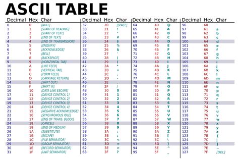 Ascii Table Wide Svg Binary