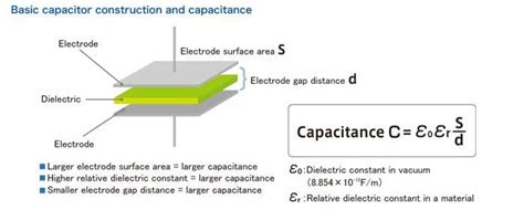 Capacitor Construction And Capacitance Capacitors Capacitor