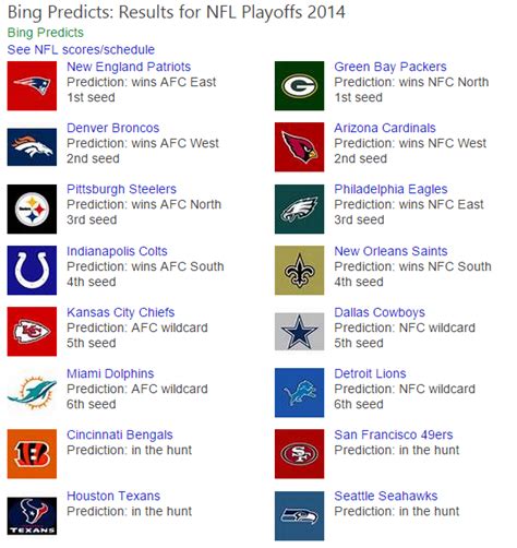 Bing Predicts The Nfl Playoffs Bing Search Blog